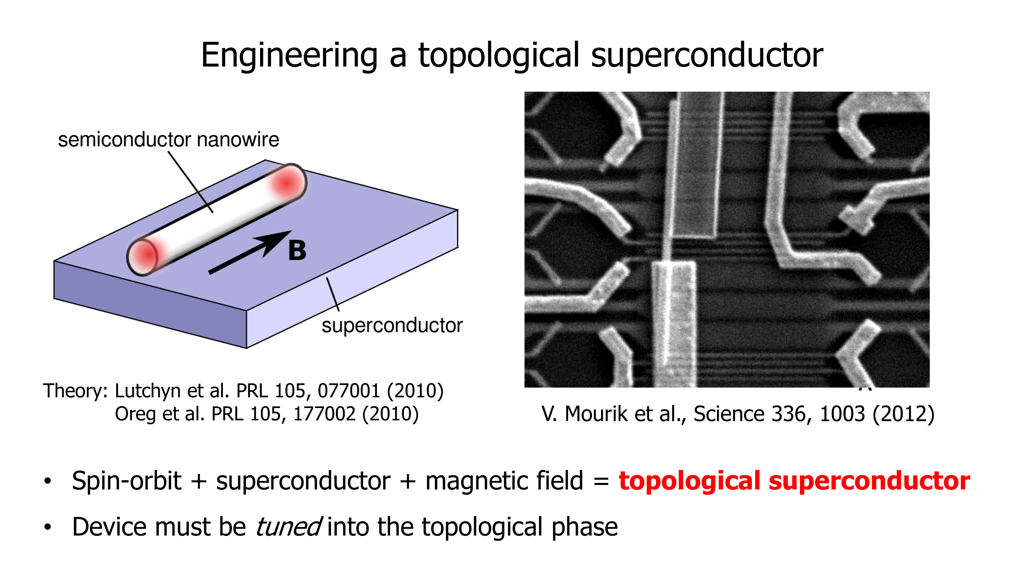 Lecture slide: Majorana bound states in superconductors